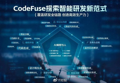 螞蟻集團AI編程新趨勢 超半數程序員擁抱AI輔助，圖生代碼引領軟件開發變革