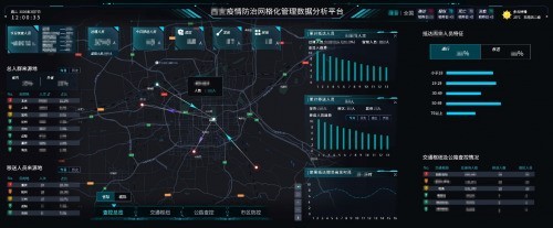 大數據與AI技術 構建智慧防疫新防線